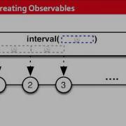 Reactive Data Access With RxJava Including N1QL Couchbase Connect 2015