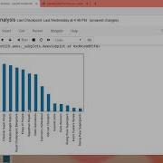 Pandas Part 7 The Plot Function