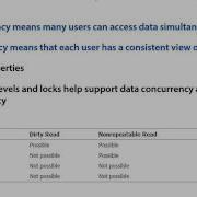 0603 Data Concurrency And Consistency