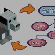 OOP Basics Learn Object Oriented Programming