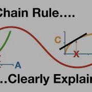 The Chain Rule Clearly Explained