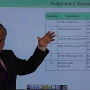 PHP Assignment Operators