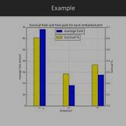 Exploratory Data Analysis With Pandas And Python 3 X Intro To Multivariate Analysis Packtpub Com
