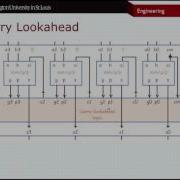 CSE260 Carry Lookahead Adders