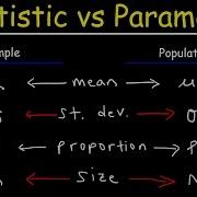 Statistic Vs Parameter Population Vs Sample