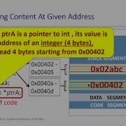 CS101x S430B Introduction To Pointers Part 2 IIT Bombay