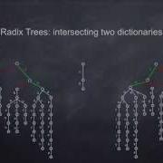 SlidesRadixTrees