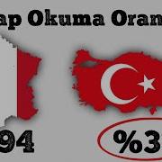 Türkler Gerçekten Cahil Mi