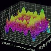 Inside VitaOptimum Library Solving Schwefel Function With Dynamics Zoom