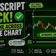 TRADING VIEW PINE SCRIPT DRAW A LINE FROM LEFTMOST TO RIGHTMOST CANDLE ON THE VISIBLE CHART