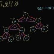 Heap Max Heapify