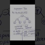 Data Structure Expression Tree