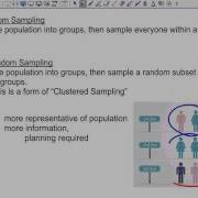 MDM4U 5 6 D Sampling Techniques