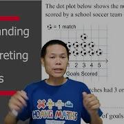 Understanding And Interpreting Dot Plots