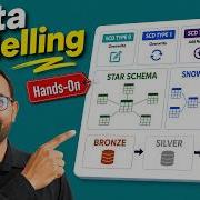 Data Modeling E2E Course Theory Hands On Real Industry Practices