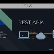 IRIS Ruby On Rails Bootcamp 22 23 Week 01 API REST And HTTP Verbs