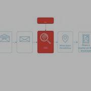 Flow Waste And Pull Explained In 60 Seconds