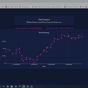 Live Data Feed On Line Chart With Interval In Python By Plotly Dash