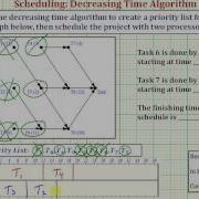 Ex Make Priority List And Schedule Using The Decr Time Alg And List Processing Alg