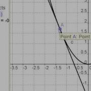Ca12 5 5 1 Linearization
