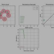 Persistent Homology Filtration Python Code