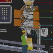 High Speed Bagging Animation