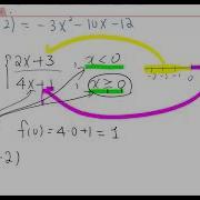 1 8 2 Function Notation Part 2 Piecewise Function