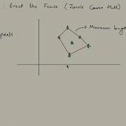 Leetcode Erect The Fence Jarvis Convex Hull