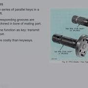 ME02a Splines Other Devices