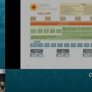 OpenDaylight Collaborating With OpenDaylight For A Network Enabled Cloud