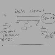 Database Part 2