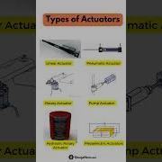 Types Of Actuators With Animation
