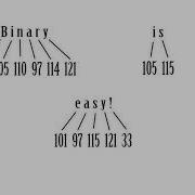 How To Write Words And Sentences In Binary In Less Than 5 Min