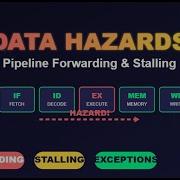 Master Data Hazards In 5 Minutes