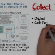 The Clutter Flow Chart Collection