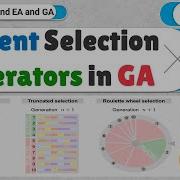 Genetic Algorithms GA Random Selection Tournament Selection Roulette Wheel Selection