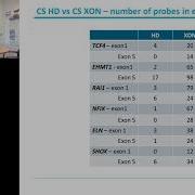 Exon Level Array Bridging The Gap Between Chromosomal Microarray And Next Gen Sequencing