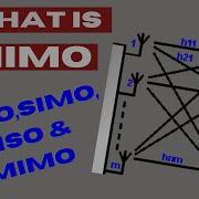 What Is MIMO In Wireless Communication Wireless Communication MIMO Introduction