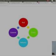 Introduction To Test Driven Development With Python