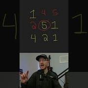 Google Medium Dynamic Programming Problem Leetcode 64 Minimum Path Sum