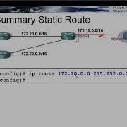 Summarizing IPv4 Networks And IPv4 Summary Routes