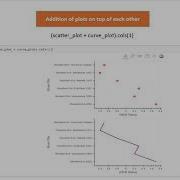 Holoviews Python Tutorial