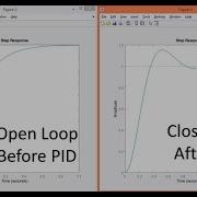 PID Tuning The Ziegler Nichols Tuning Rule For PID Process Reaction Curve MATLAB Example