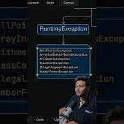 Exception Hierarchy In Java Coding Java