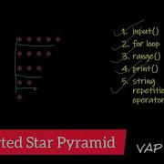 Inverted Star Pyramid In Python Simple Pattern Printing Tutorial