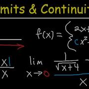 One Sided Limits Graphs Continuity Infinity Absolute Value Squeeze Thereom Calculus Review