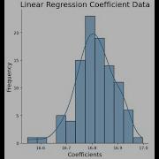 Implement The Bootstrap Method In Python From Scratch