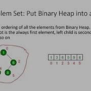 Data Structures Trees Heaps Priority Queues Tries Part 2
