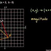 Geometry 8 01h Notation For Transformations