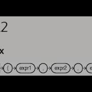 NVL2 Function In Oracle SQL